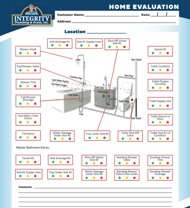 Our bathroom evaluation covers fixtures from the shower head and tub valve to the toilet, sink, and supply lines.